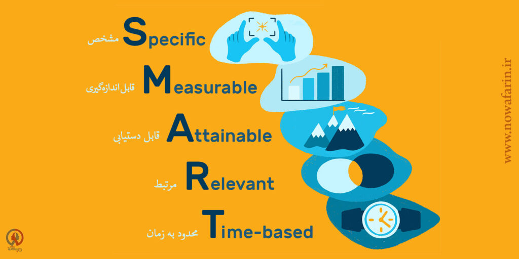روش هدف گذاری S.M.A.R.T