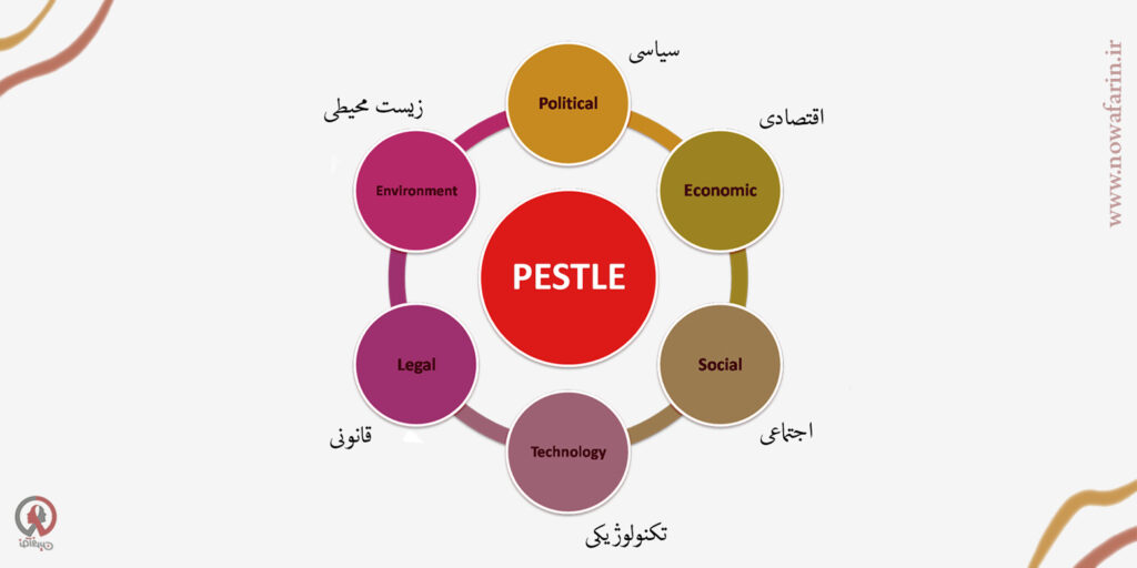 تحلیل PESTEL چیست و چه کاربردی دارد؟