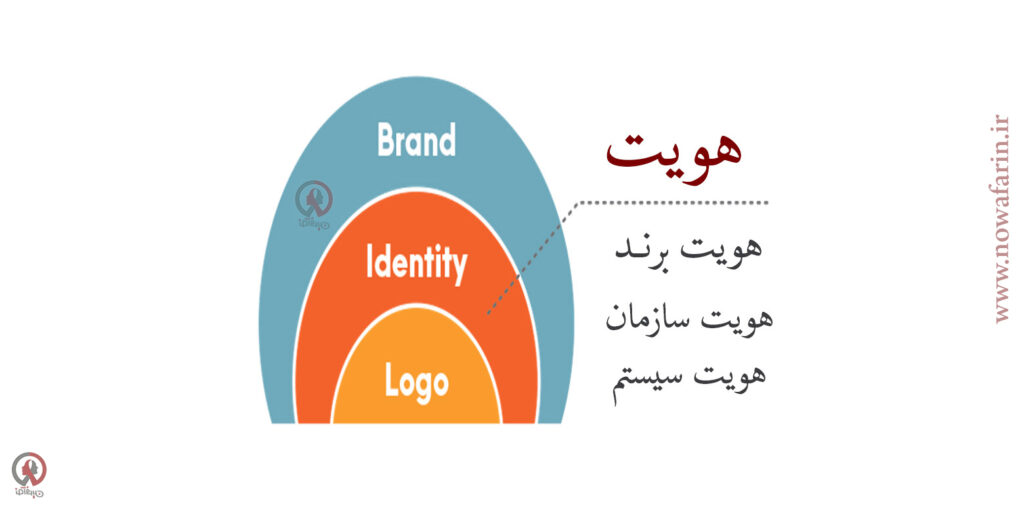 اشتباهات رایج در طراحی هویت بصری